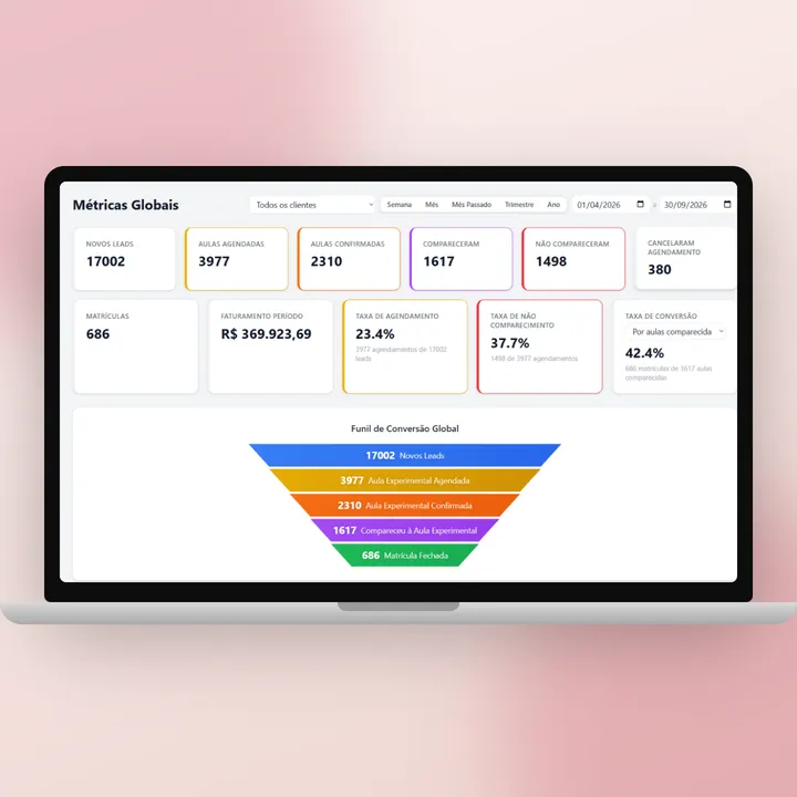 Painel do CRM da TOSS com leads, aulas agendadas, matrículas e faturamento